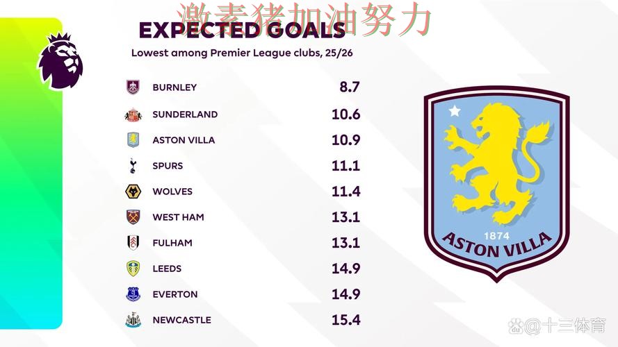 英超格局变化悬念升级