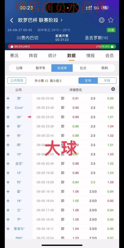 世界杯买球盘口分析方法大全经验分享